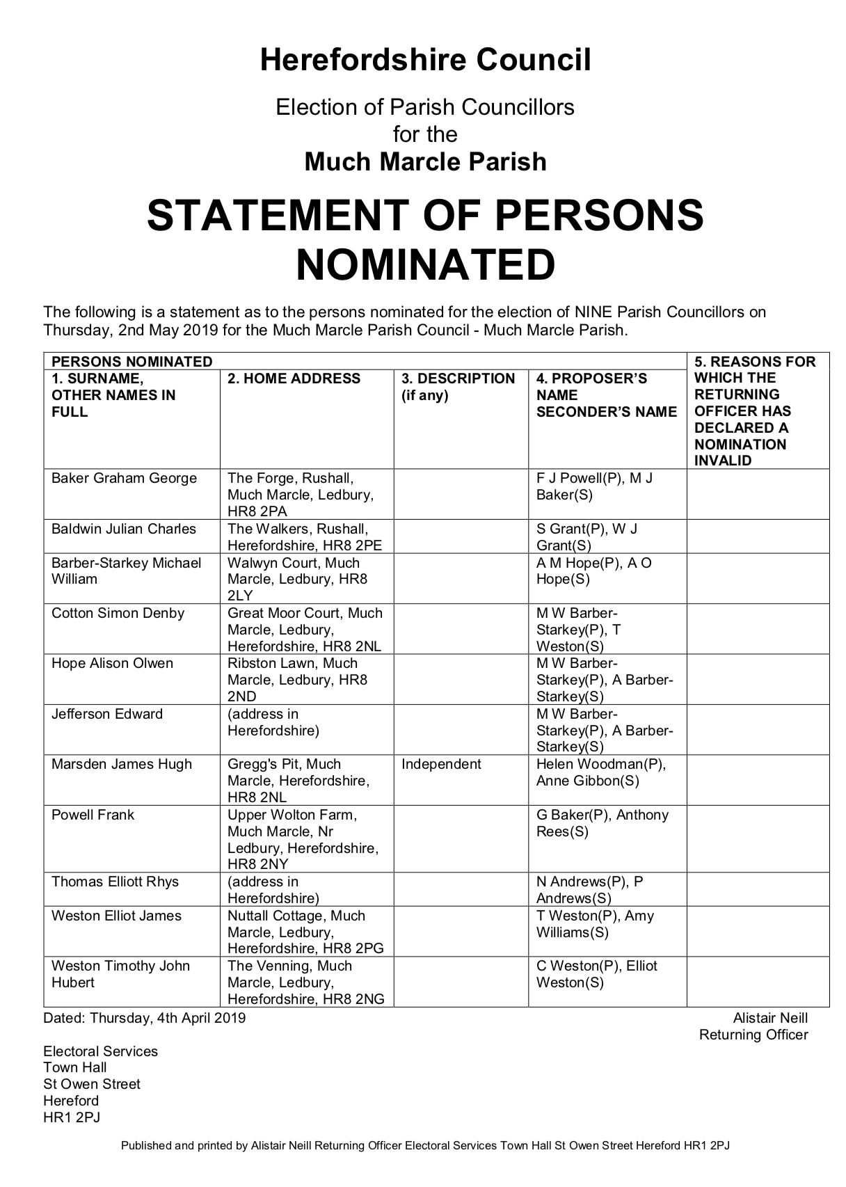 Statement of persons nominated preview